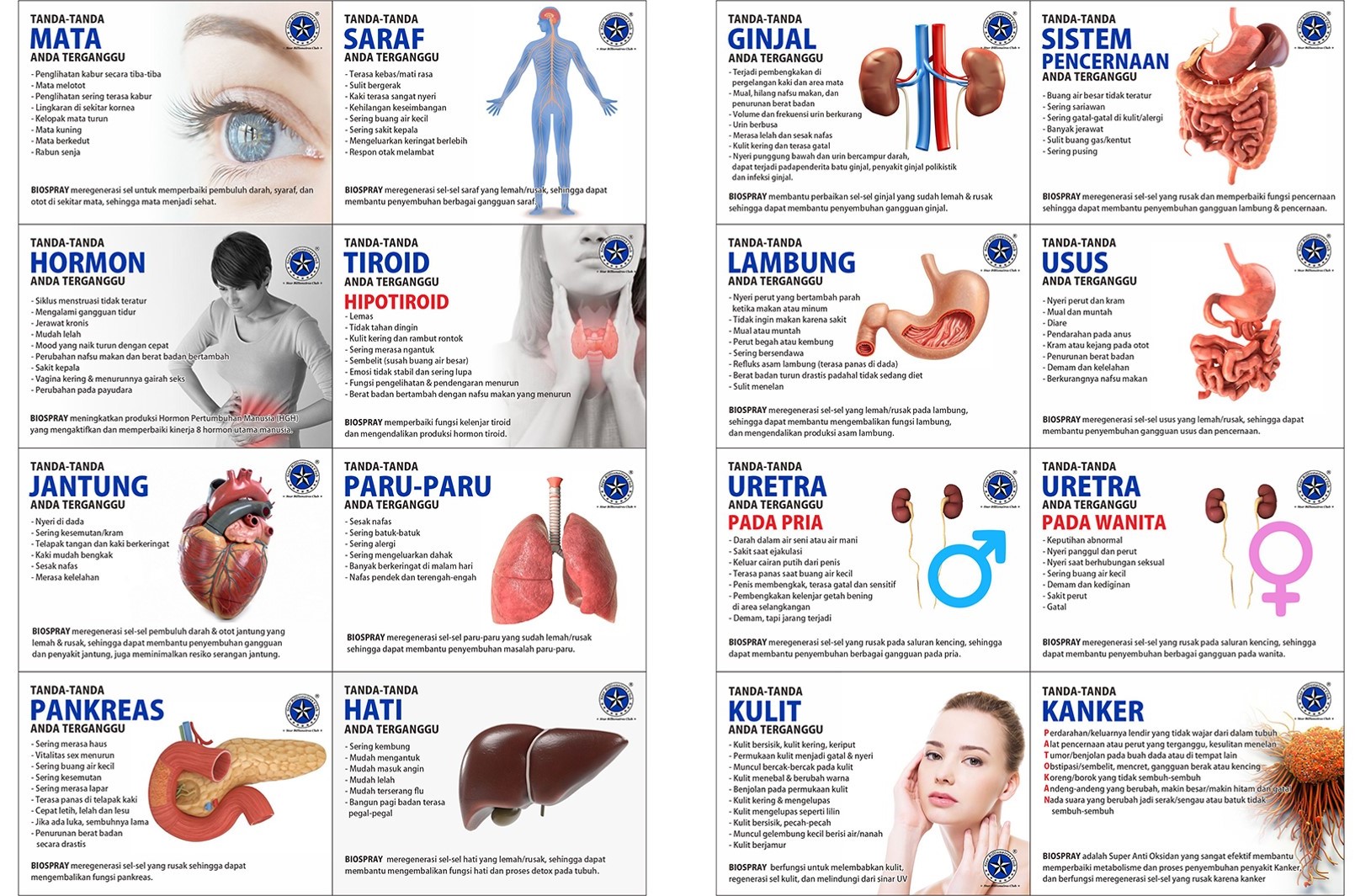 penyakit yg sembuih dengan Biospray