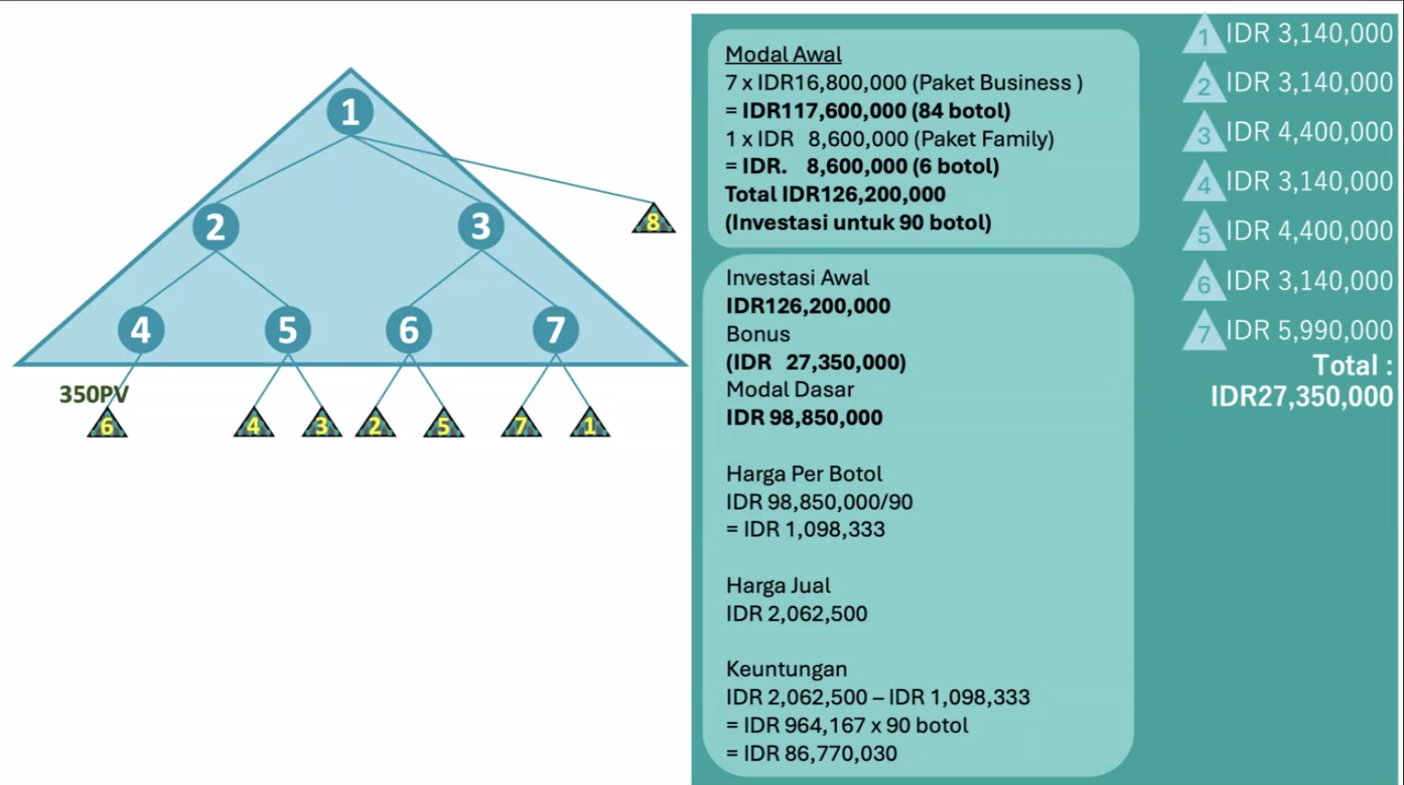 Bonus Ambasador Biospray
